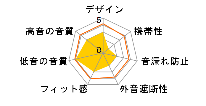 HP-W150SU�̃��[�U�[���r���[