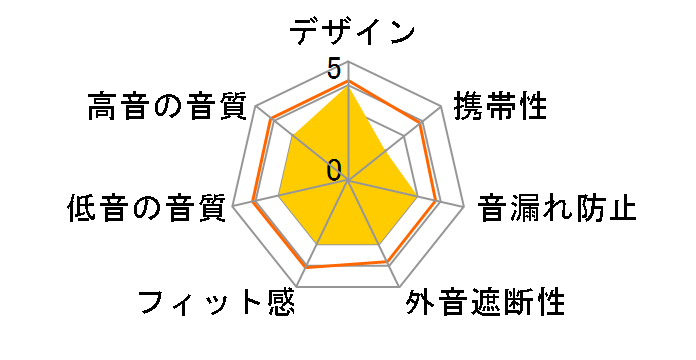 HP-W100�̃��[�U�[���r���[