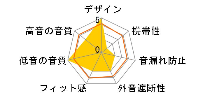 HP-DX3�̃��[�U�[���r���[