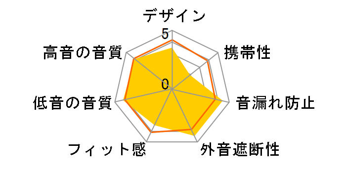 HP-DX1�̃��[�U�[���r���[