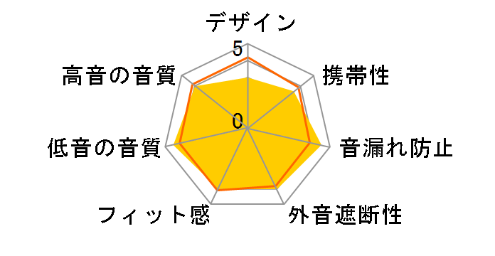 HP-M770�̃��[�U�[���r���[