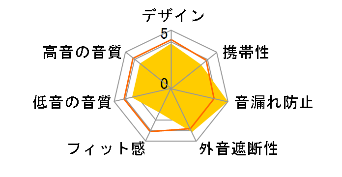 HP-M330�̃��[�U�[���r���[