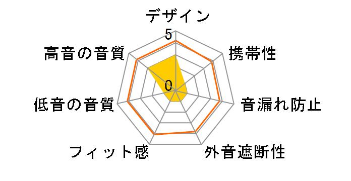 HP-AL24�̃��[�U�[���r���[