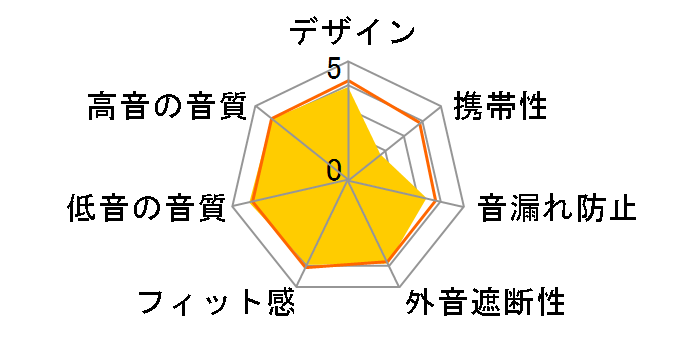 HP-DX1000�̃��[�U�[���r���[