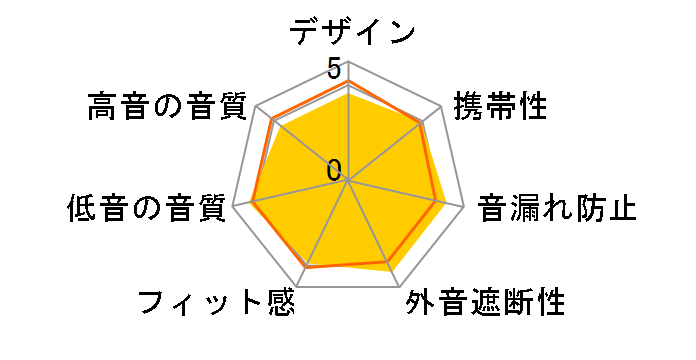 HP-FX77�̃��[�U�[���r���[