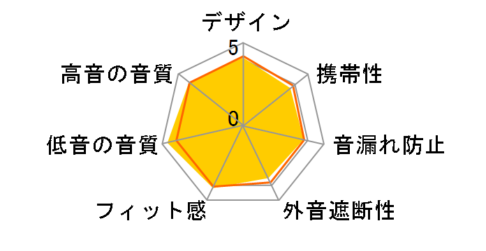 Powerful Be! HP-AL600�̃��[�U�[���r���[