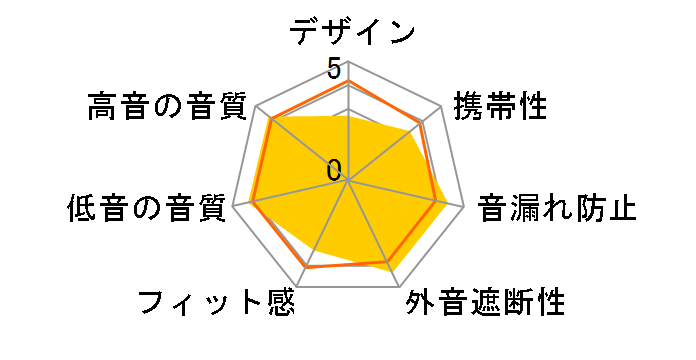 HP-NX55�̃��[�U�[���r���[