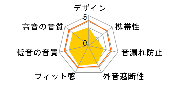 HP-AV410�̃��[�U�[���r���[