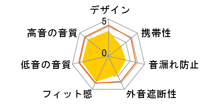 HP-RX500�̃��[�U�[���r���[