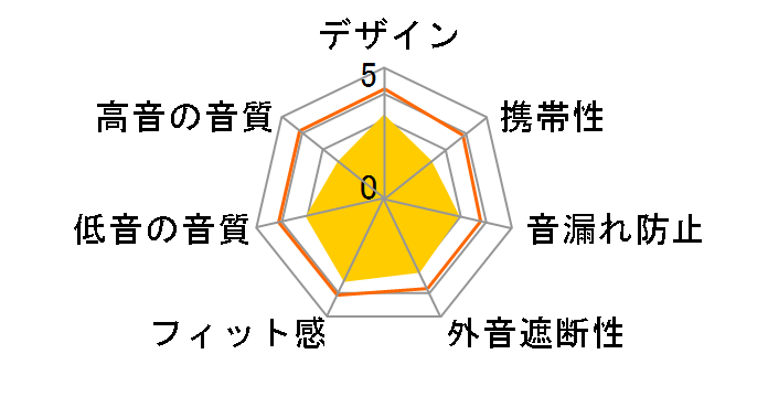 HP-RX300�̃��[�U�[���r���[