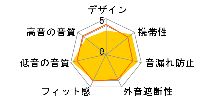 HP-S350�̃��[�U�[���r���[