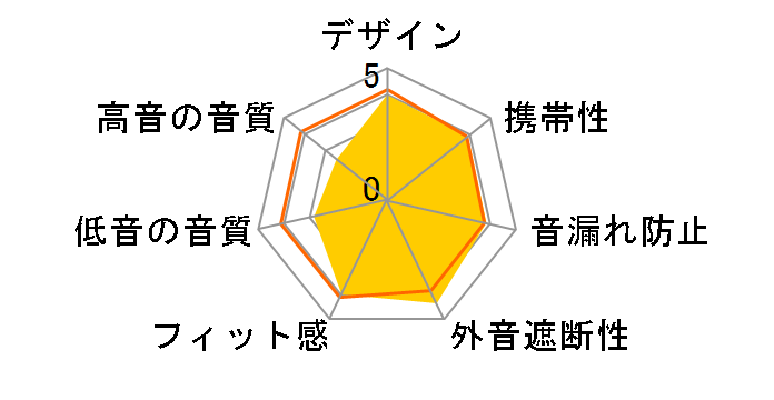 HP-S700�̃��[�U�[���r���[