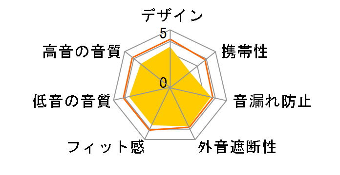 HP-X73�̃��[�U�[���r���[