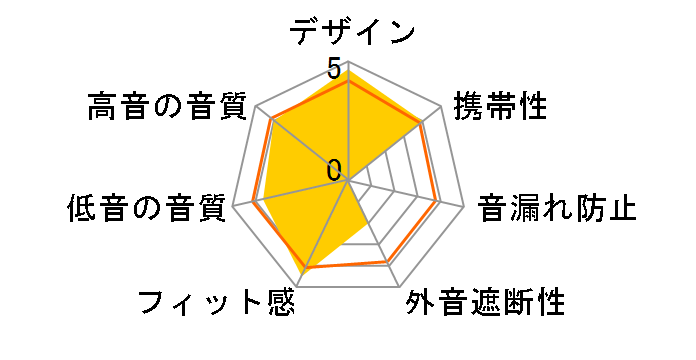 HP-X53�̃��[�U�[���r���[