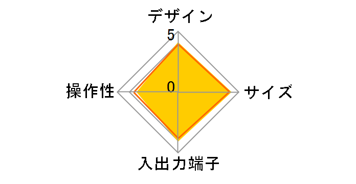 HVT-T100�̃��[�U�[���r���[