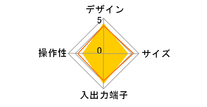 DIR-301�̃��[�U�[���r���[