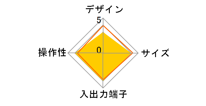 DIR-401�̃��[�U�[���r���[