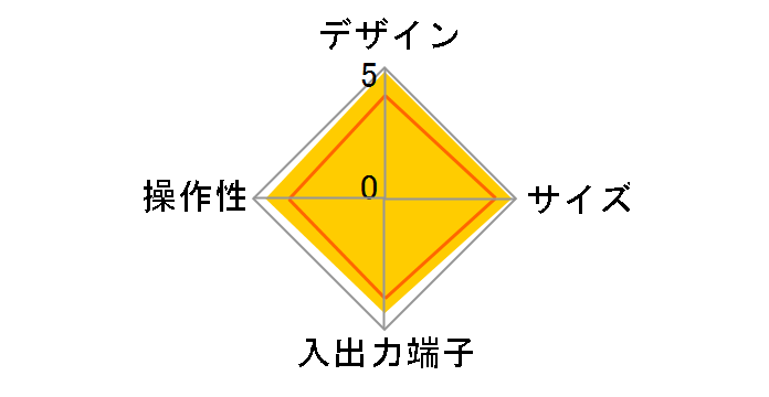 DIR510�̃��[�U�[���r���[