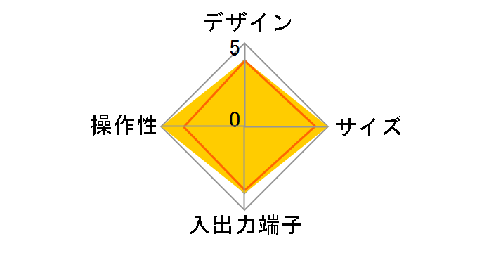 DIR610�̃��[�U�[���r���[