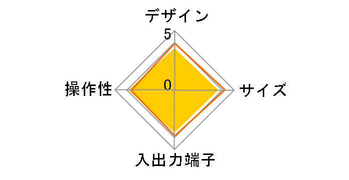 YDIT-10�̃��[�U�[���r���[