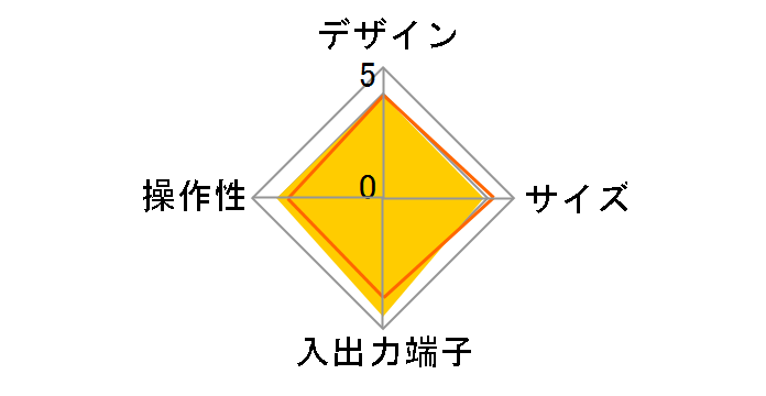 QHT-100B�̃��[�U�[���r���[