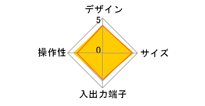 PRODIA PIX-XT030-P00�̃��[�U�[���r���[