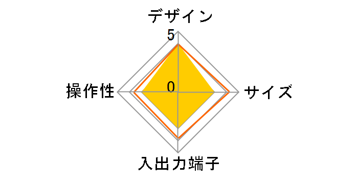 BCS-DH2200�̃��[�U�[���r���[