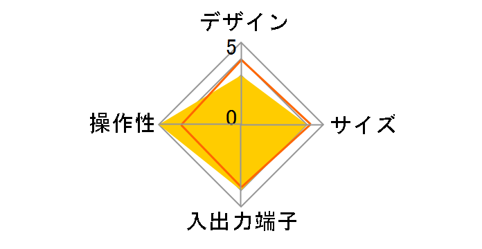 AVC-HRD7000�̃��[�U�[���r���[