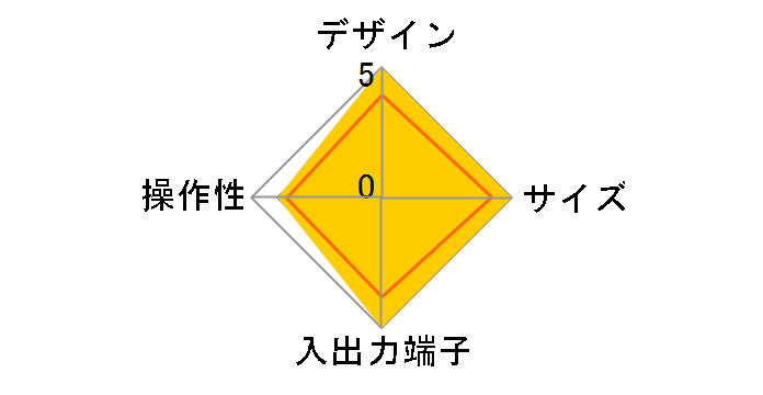 AVC-HR7000�̃��[�U�[���r���[