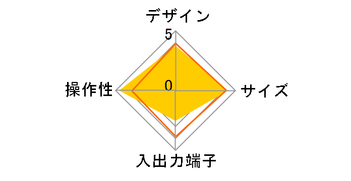 IV-R1000�̃��[�U�[���r���[