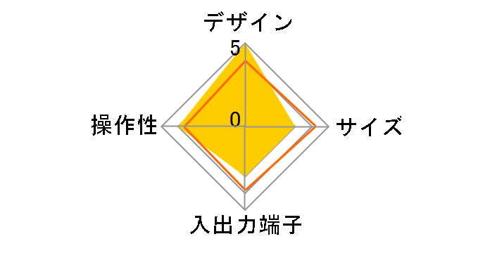 BDT500�̃��[�U�[���r���[