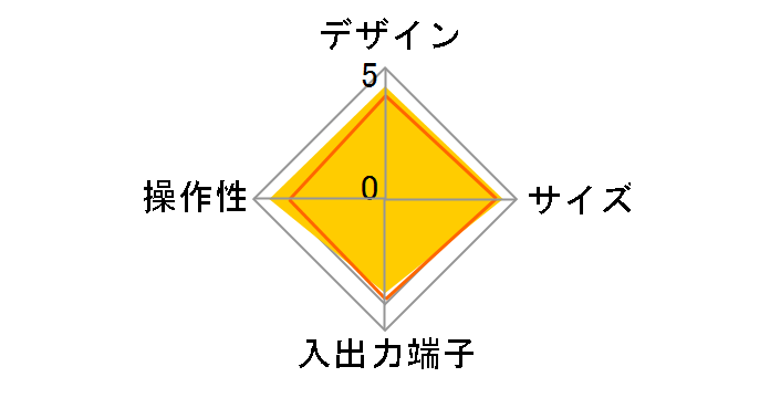 DT610�̃��[�U�[���r���[