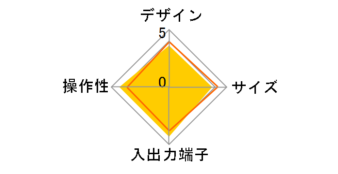 DT35�̃��[�U�[���r���[