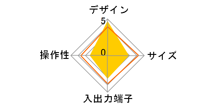 TU-HD1�̃��[�U�[���r���[