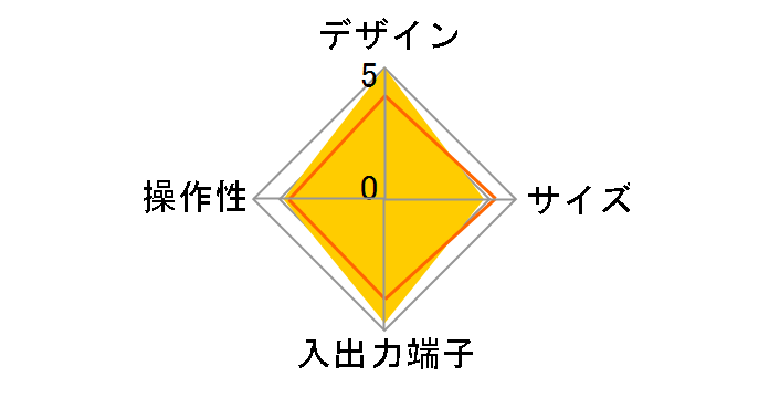DST-TX1�̃��[�U�[���r���[