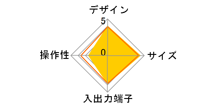 SAS-SP5SET�̃��[�U�[���r���[
