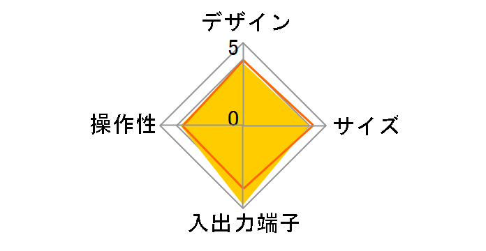 DT100-HDMI�̃��[�U�[���r���[