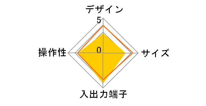 DT300�̃��[�U�[���r���[