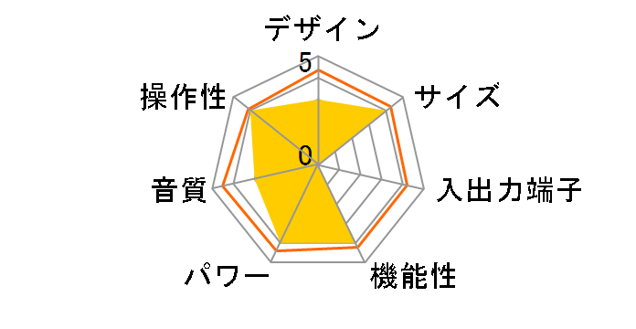 ESOTERIC AZ-1�̃��[�U�[���r���[
