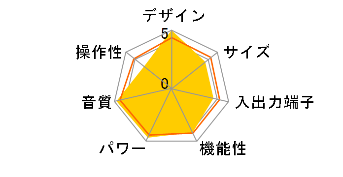 SM-SX300�̃��[�U�[���r���[