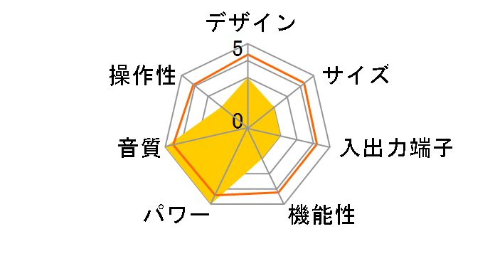 CA-S10�̃��[�U�[���r���[