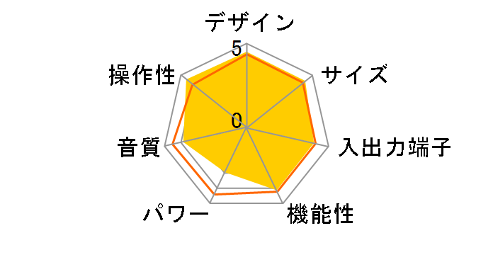 CA-S3�̃��[�U�[���r���[