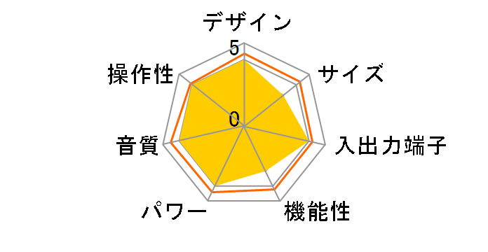 A65Plus�̃��[�U�[���r���[