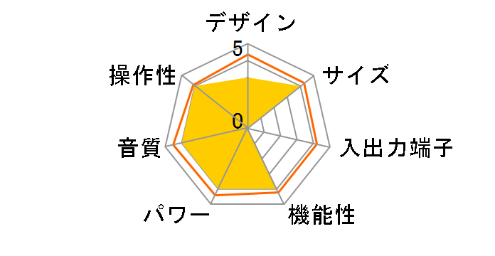 A70�̃��[�U�[���r���[