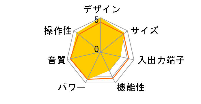 TDA501II�̃��[�U�[���r���[