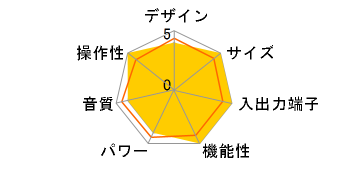 AMP3300�̃��[�U�[���r���[