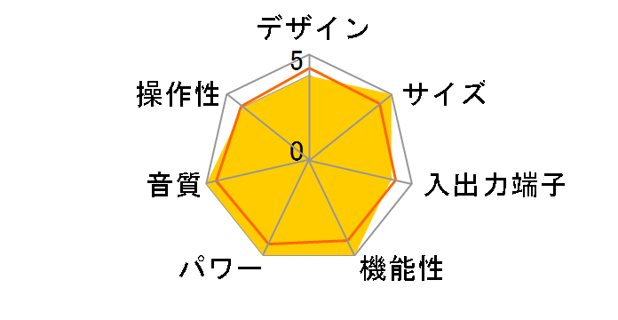 AMP5300�̃��[�U�[���r���[