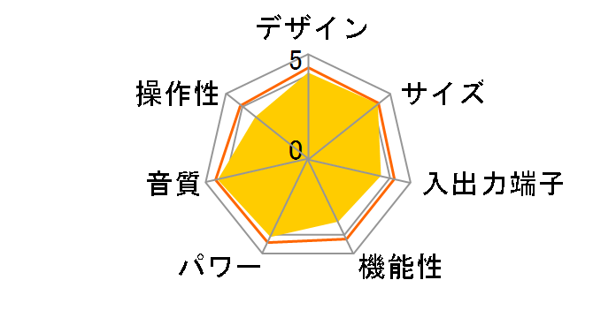 AMP3300R�̃��[�U�[���r���[