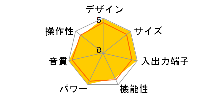 PMA-1500RII�̃��[�U�[���r���[