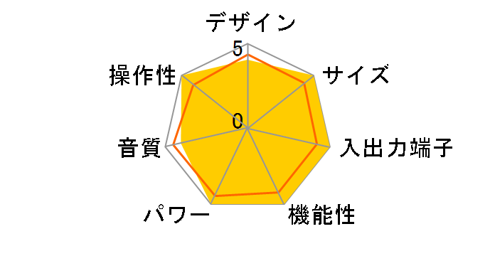 PMA-390IV�̃��[�U�[���r���[